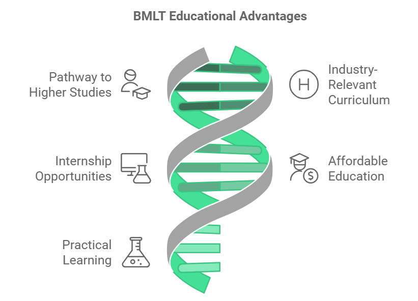 educational advantages